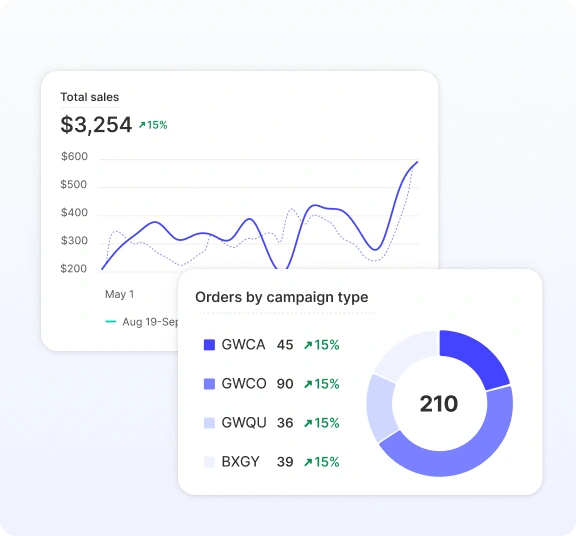 Turn Gift Performance into Measurable ROI